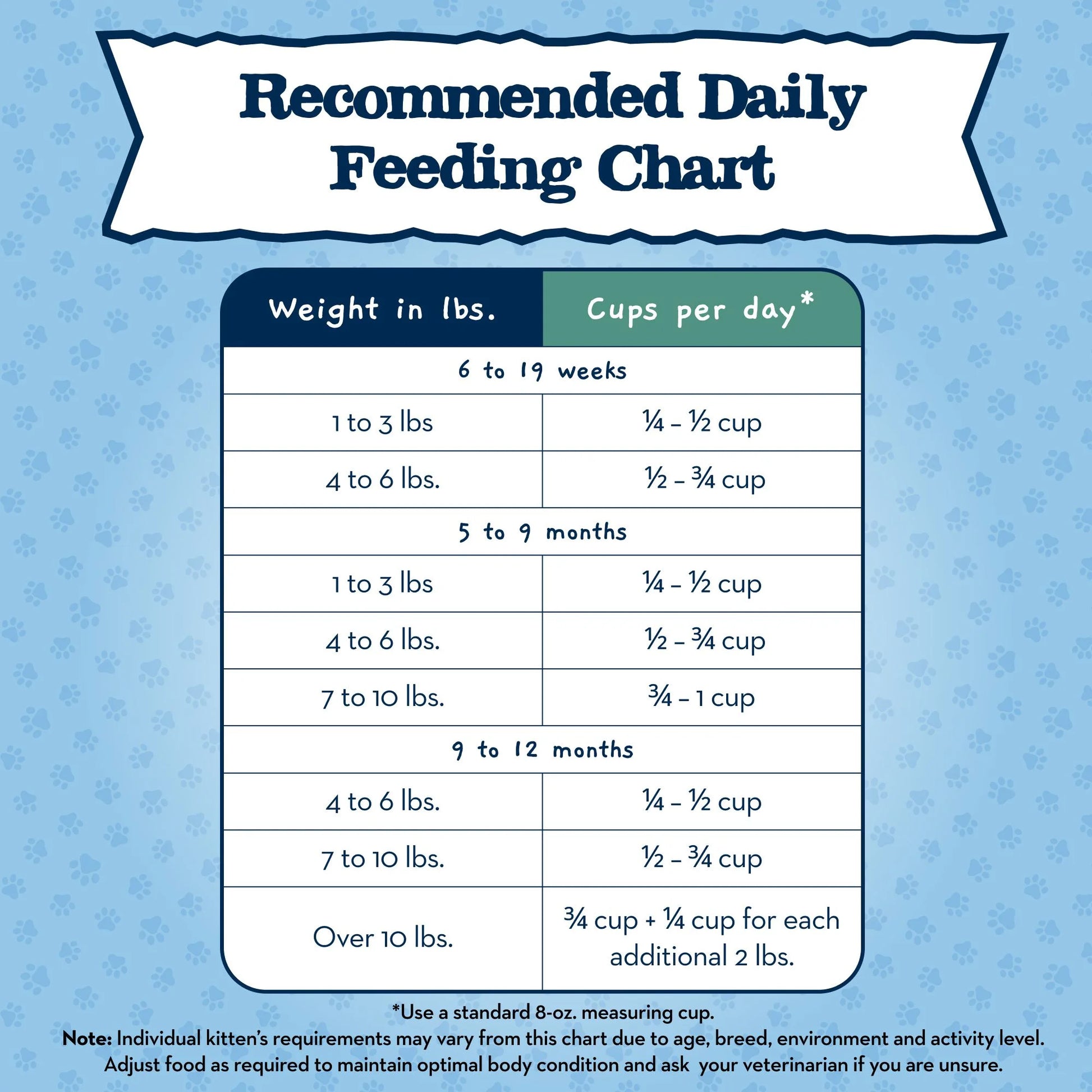 Baby BLUE Natural Kitten Dry Cat Food for Healthy Growth, Chicken, 2-Lb. Bag