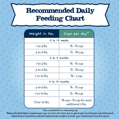 Baby BLUE Natural Kitten Dry Cat Food for Healthy Growth, Chicken, 2-Lb. Bag